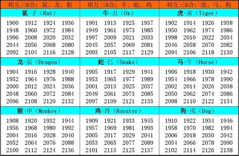 1980年 生肖|十二生肖年份对照表 十二生肖属相年份